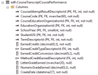 CourseTranscriptCoursePerformance Table.PNG